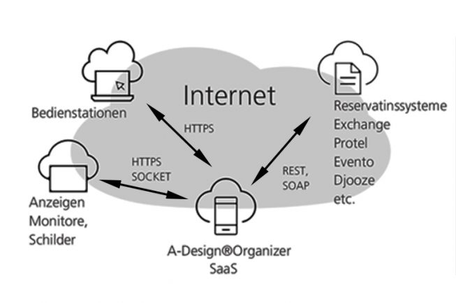 Übersicht Funktionen Digital Signage Hosting Lösung Organizer SaaS